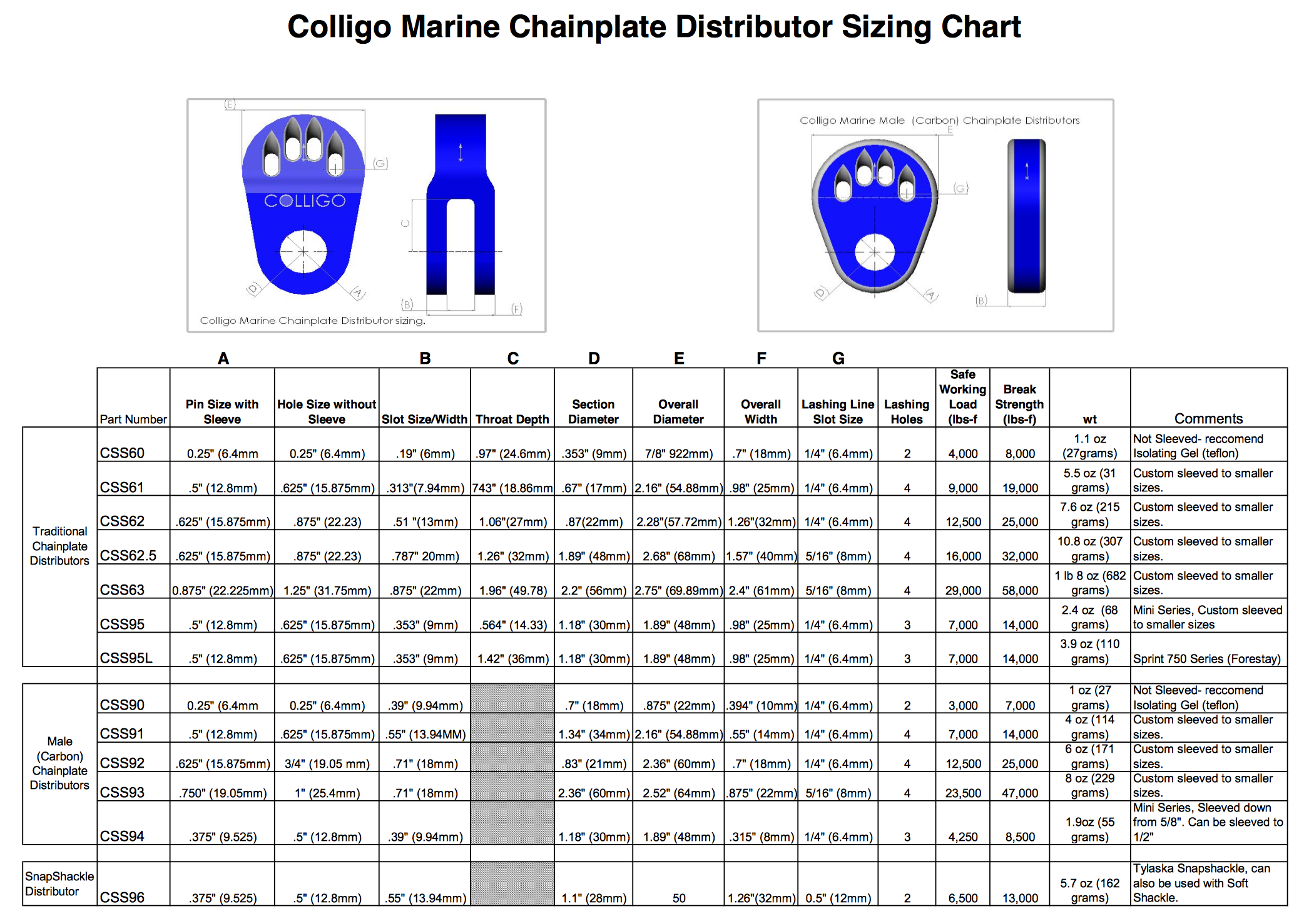 Colligo Marine Distributor Dimensions