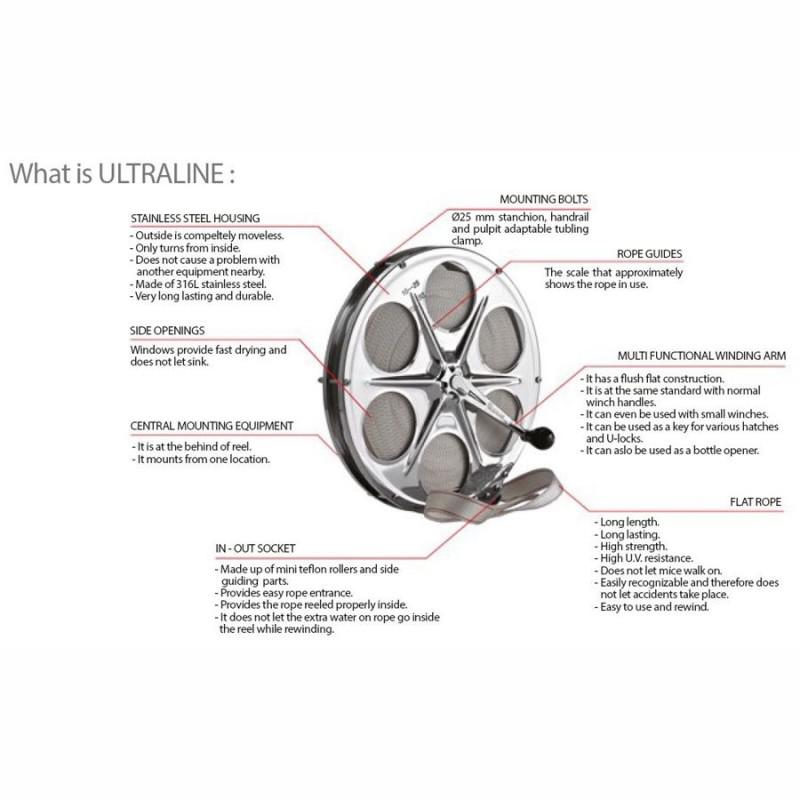 Ultra Marine UltraLine Dyneema Diagram