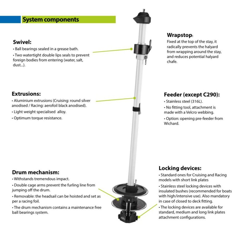 Profurl Cruising Headsail Furler Manual Reefing System Features