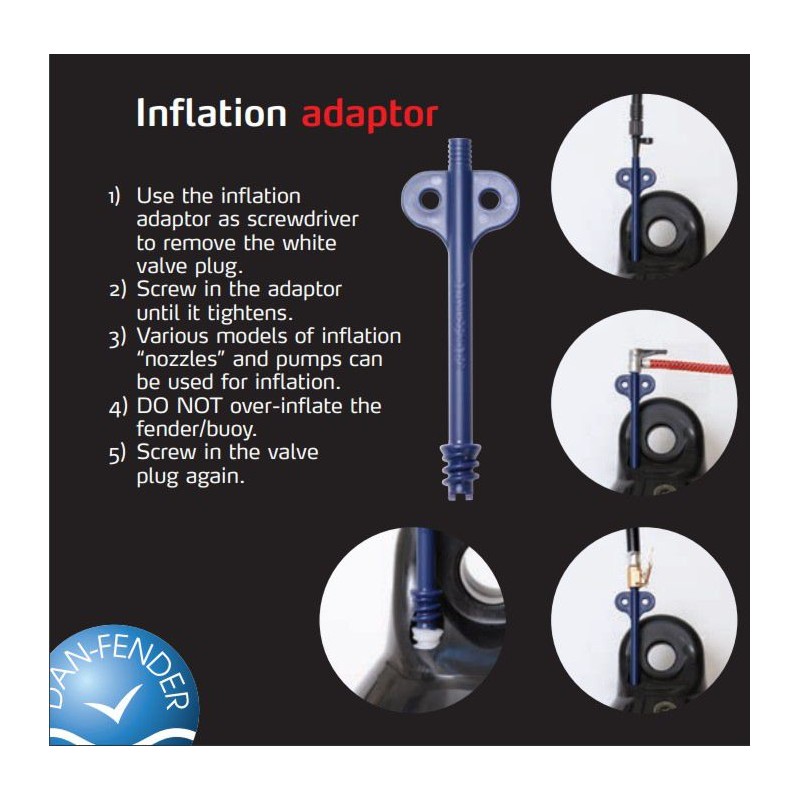 Dan Fender Inflation Guide