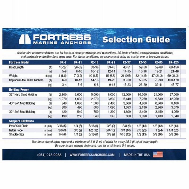 Fortress Anchor Size Guide