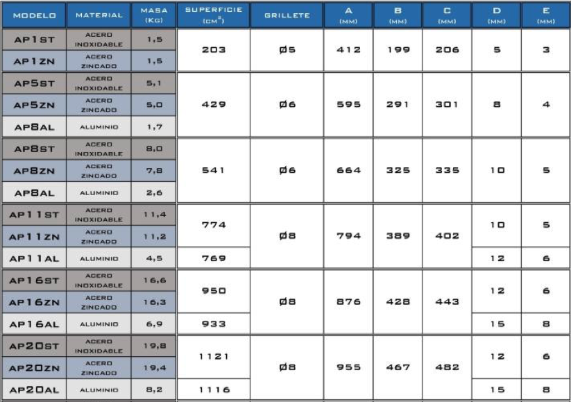 Ankerplex-MK2 specs