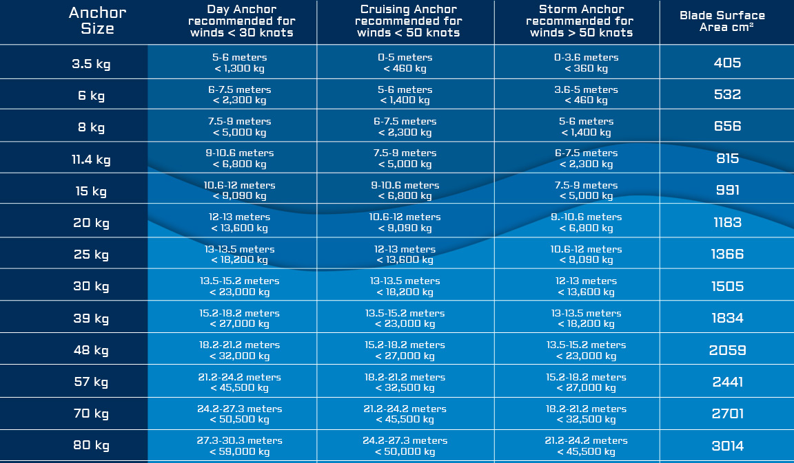 Mk2 Mantus size guide