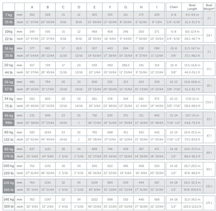 Quick-Olympic-Size Guide