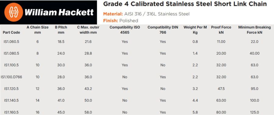 William Hackettt G4 Stainless Steel Chain Specifications