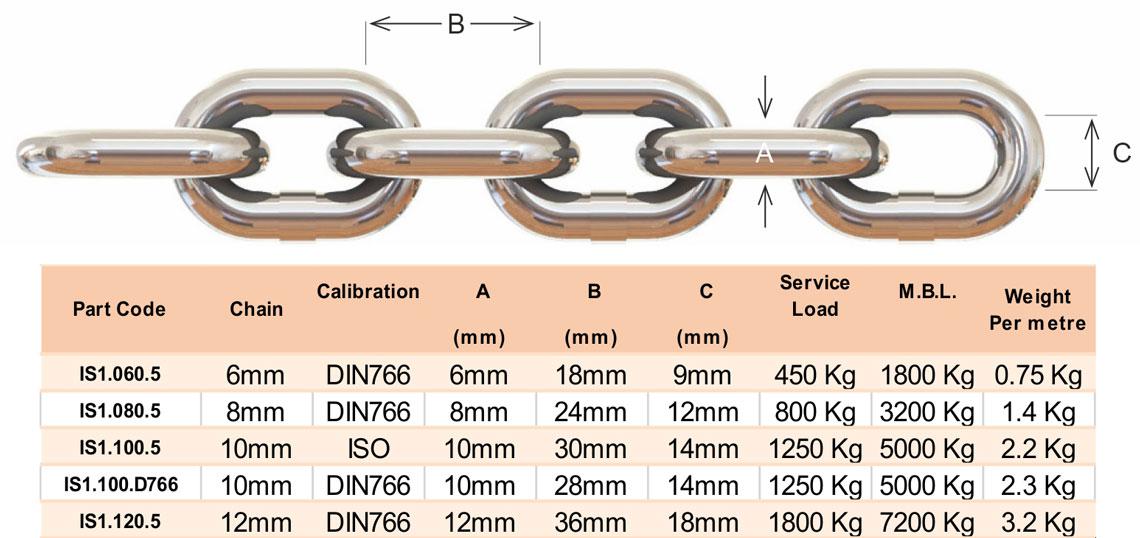 Marine Chain Size Chart