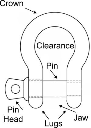 Parts of a Shackle