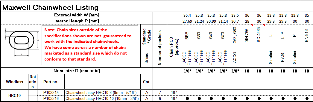 Maxwell HRC10-10 Chain Wheel Datasheet