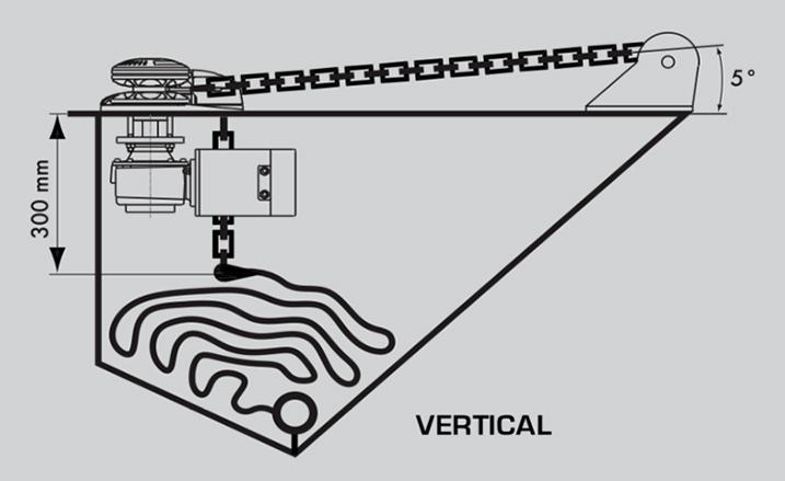 Vertical Windlass Diagram