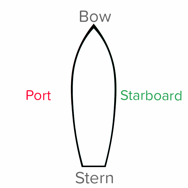 How to remember Port and Starboard