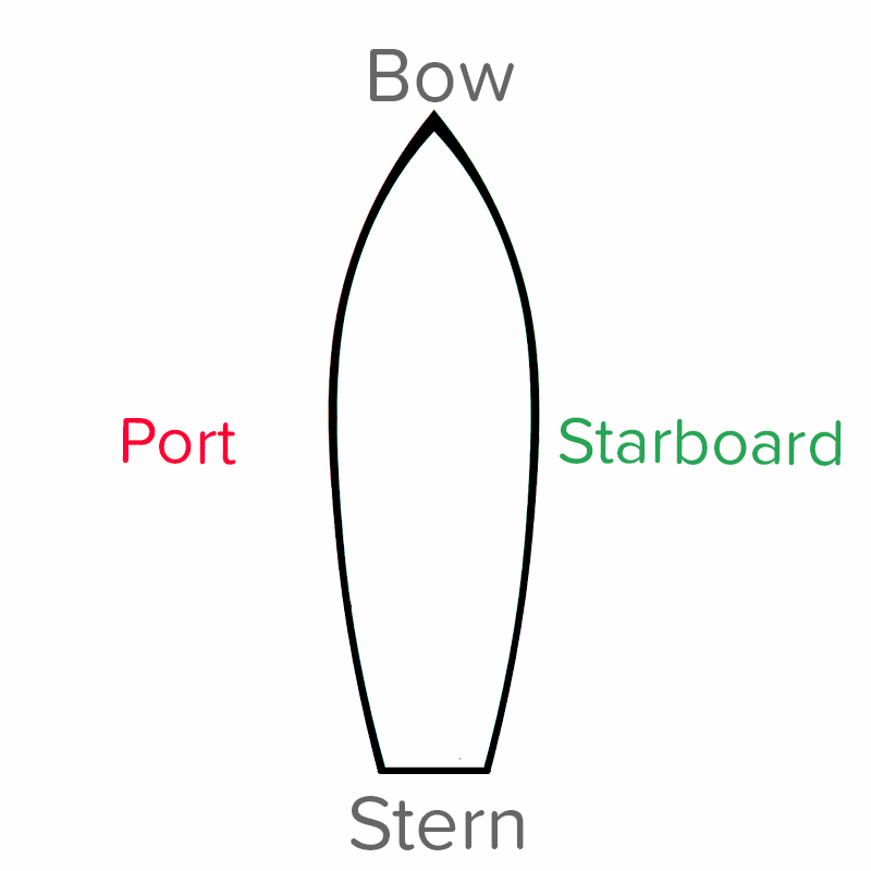 How To Remember Port And Starboard On A Cruise Ship (7 EASY Ways) -  CruiseOverload