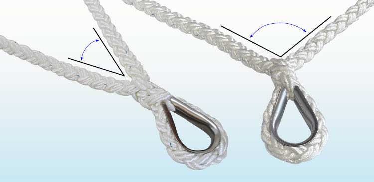 V-Bridle diagram showing angles of use