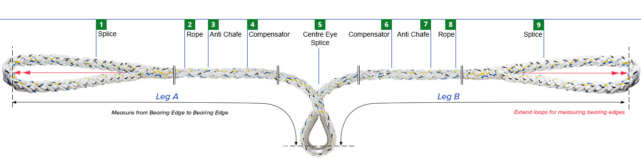 Custom V-Shape mooring bridle elements