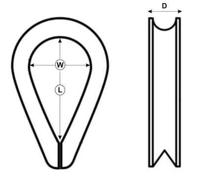Thimble dimensions diagram