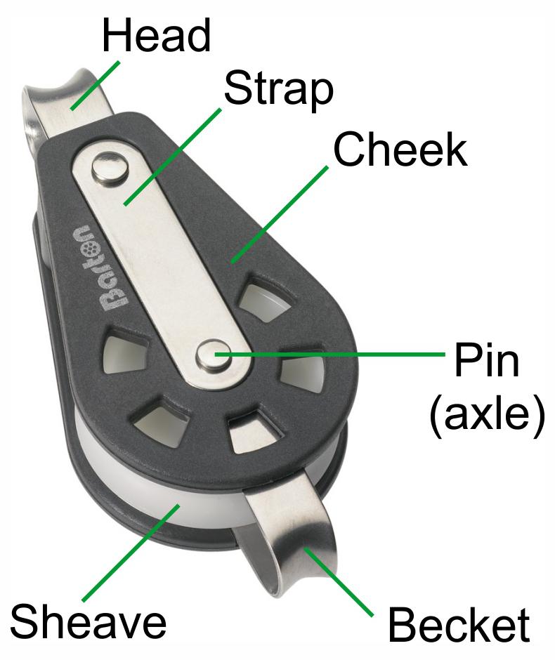 Block Parts - Barton