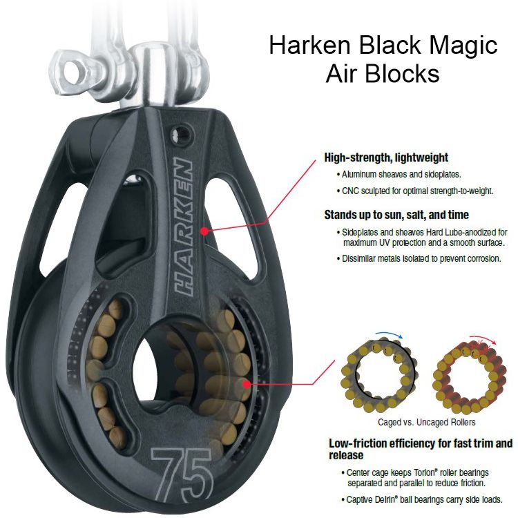 Harken Black Magic Air Block Features