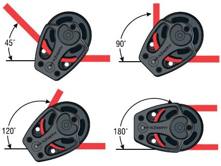 Harken Deflection Angle Block Loading