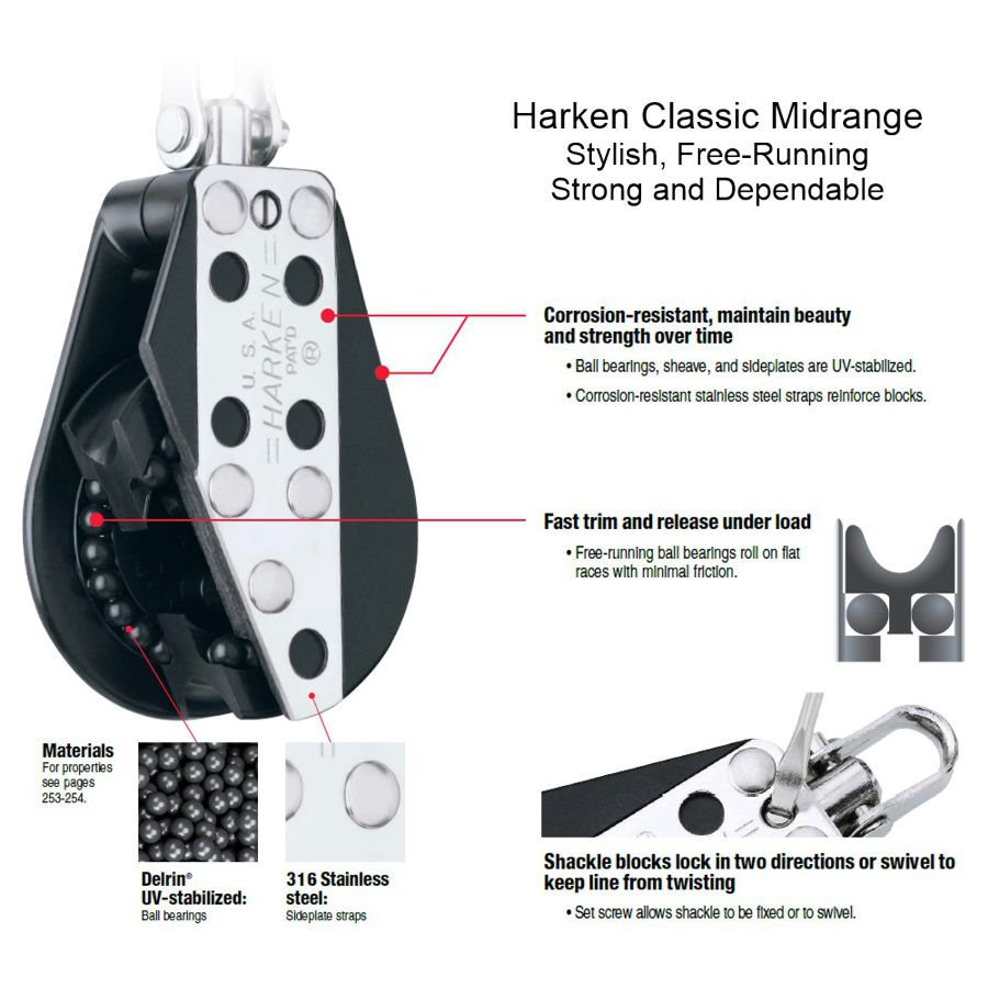 Harken Midrange Classic Block Features