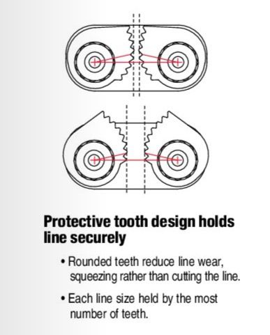 Harken Can Cleat Tooth Construction