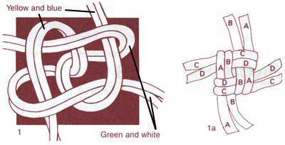 Anchorplait Back Splice Instructions