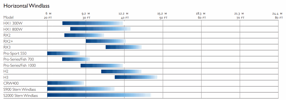 Horizontal Windlass Size Guide