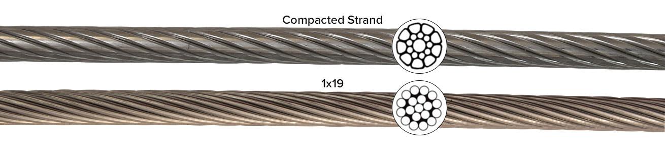 The difference between Compacted Strand and Standard 1x19 Wire