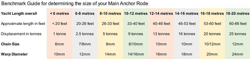 Anchor Rope Size Chart