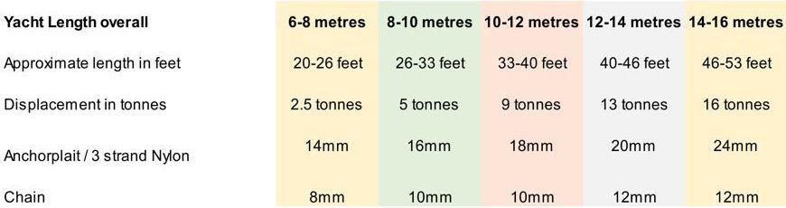 Benchmark Guide Rope Chain Rope Bridle
