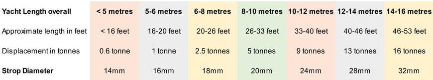 Benchmark Guide Single Mooring Strops