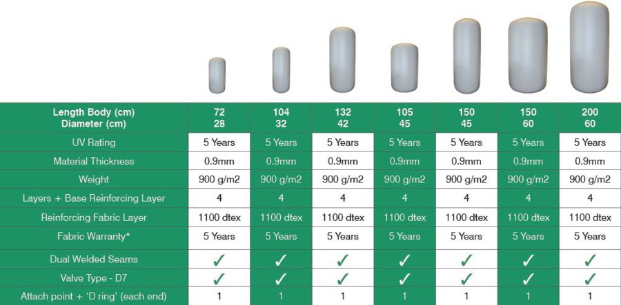 MaxiStow Inflatable Fenders DaTASHEET