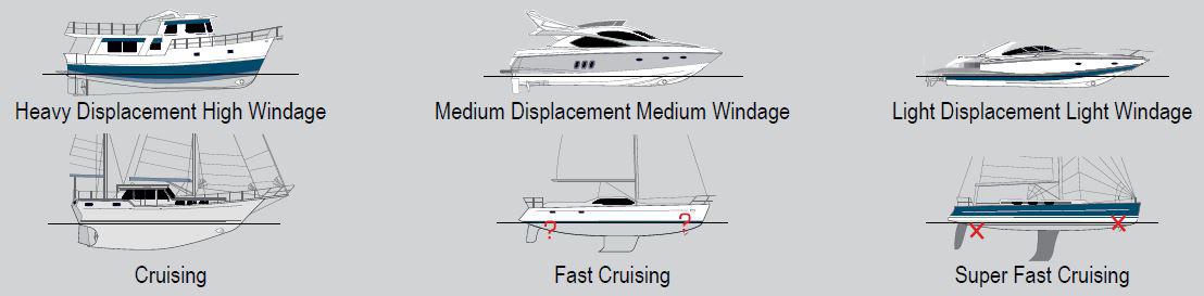 Max Power boat sizing category chart
