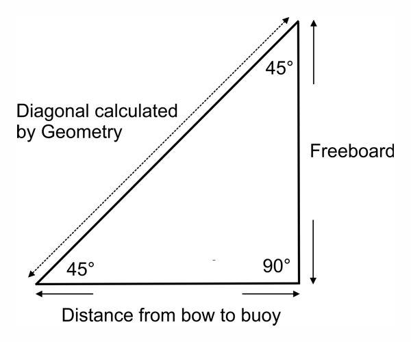 Mooring Lines Recovery Chart