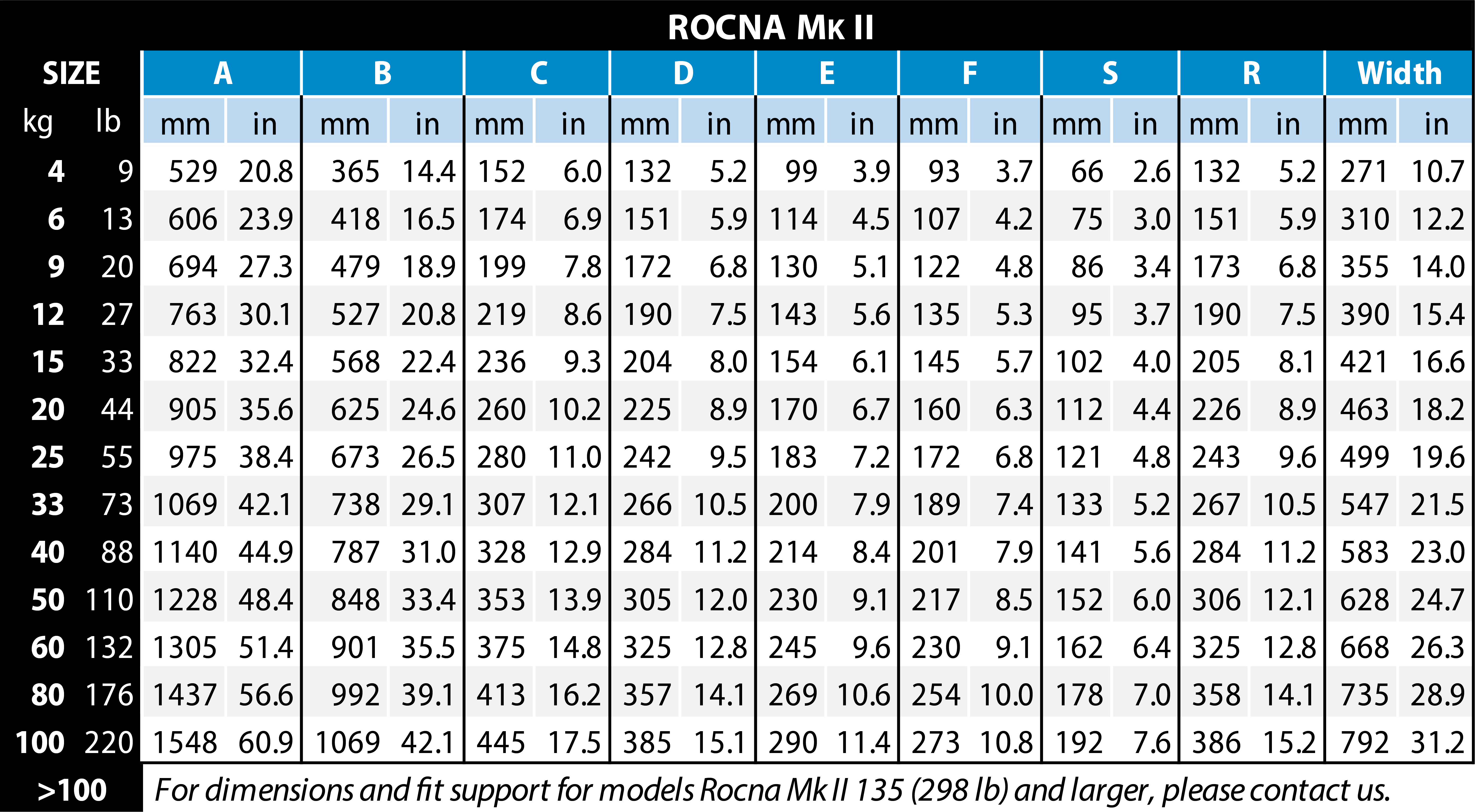 Rocna-Mk-II-table-1.png