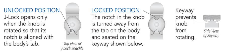 J-Lock Shackle Lock Positions