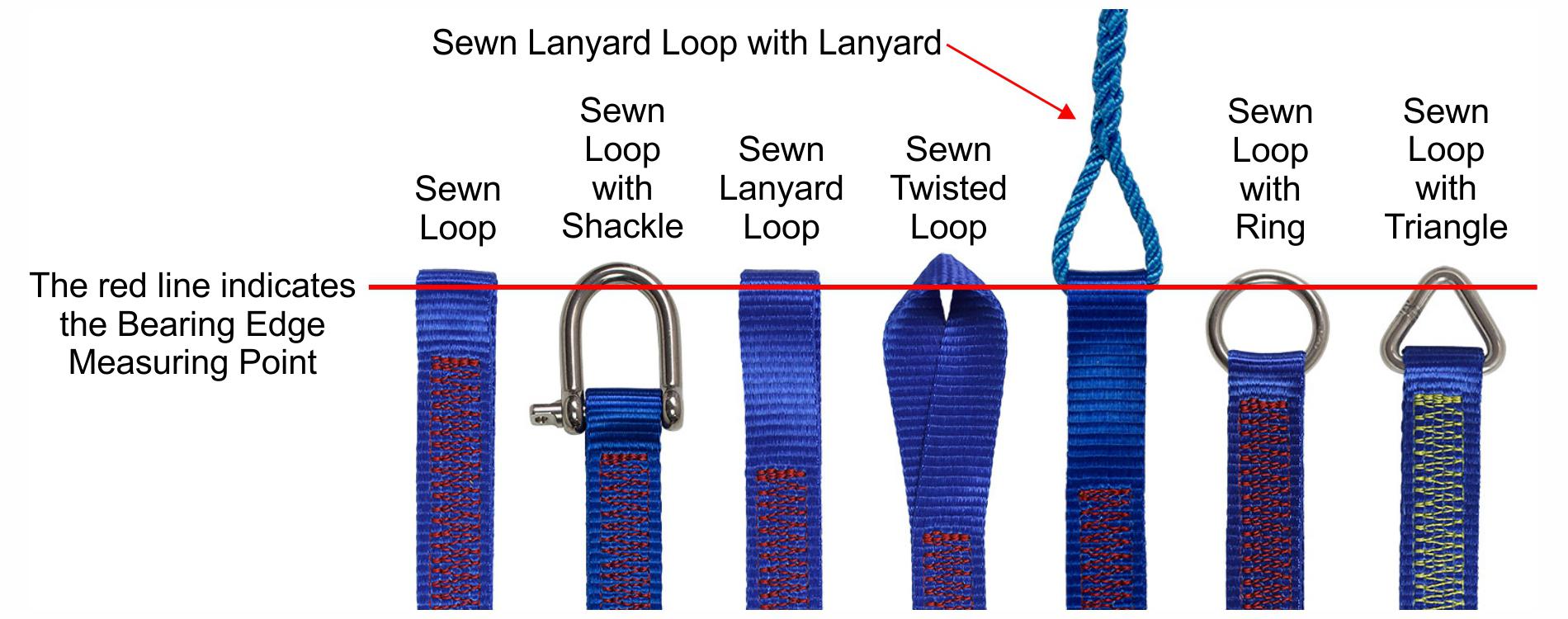 Webbing Jackstays Bearing Edge Measurement Points